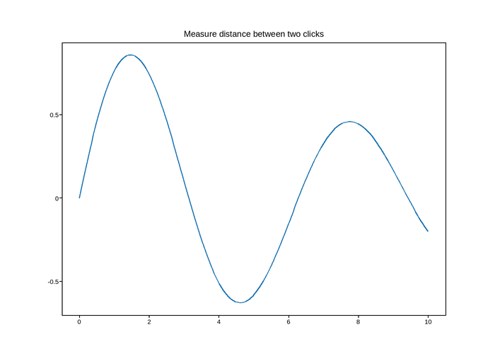 plot 01 add a measure tool