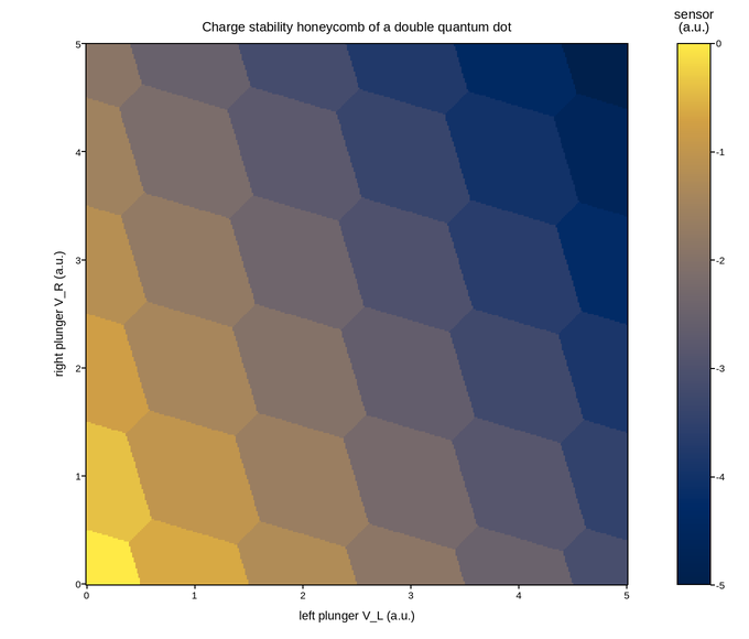 plot 01 charge stability