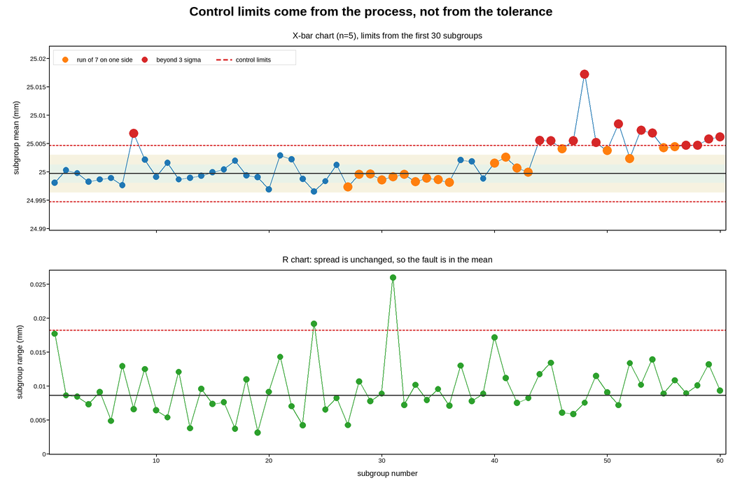 plot 01 control chart
