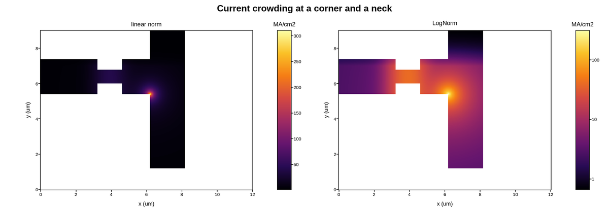 plot 01 current density