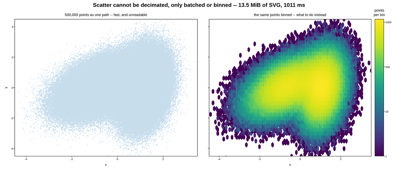 plot 01 dense scatter