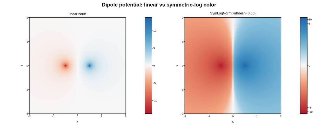 plot 01 dipole potential