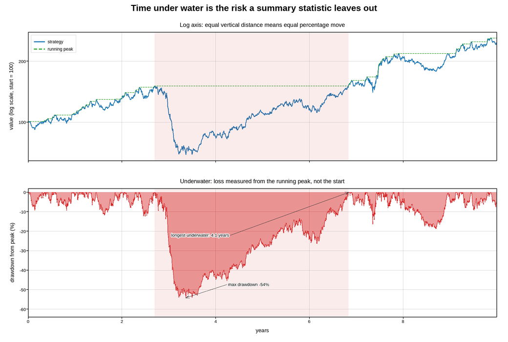 plot 01 drawdown