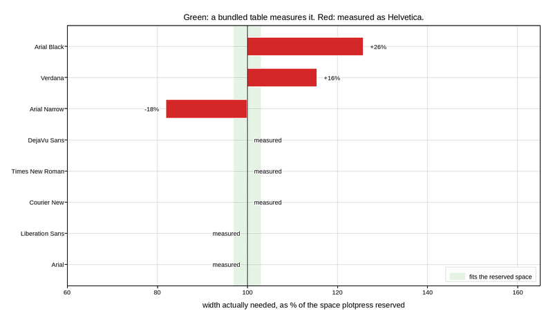 plot 01 font metrics