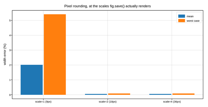 plot 01 font metrics