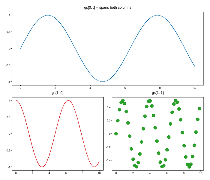 plot 01 gridspec spans