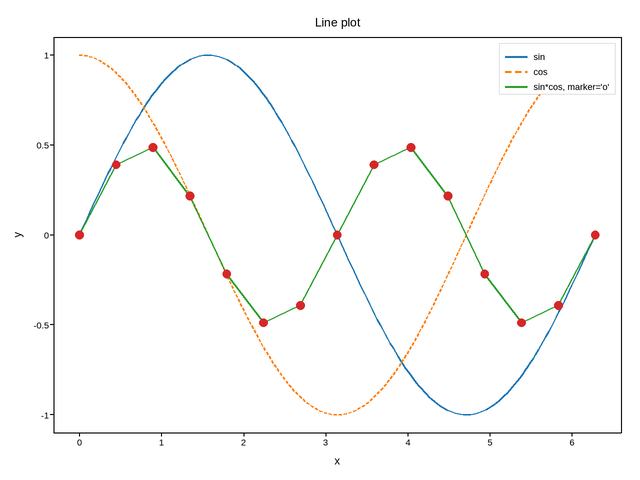 plot 01 line
