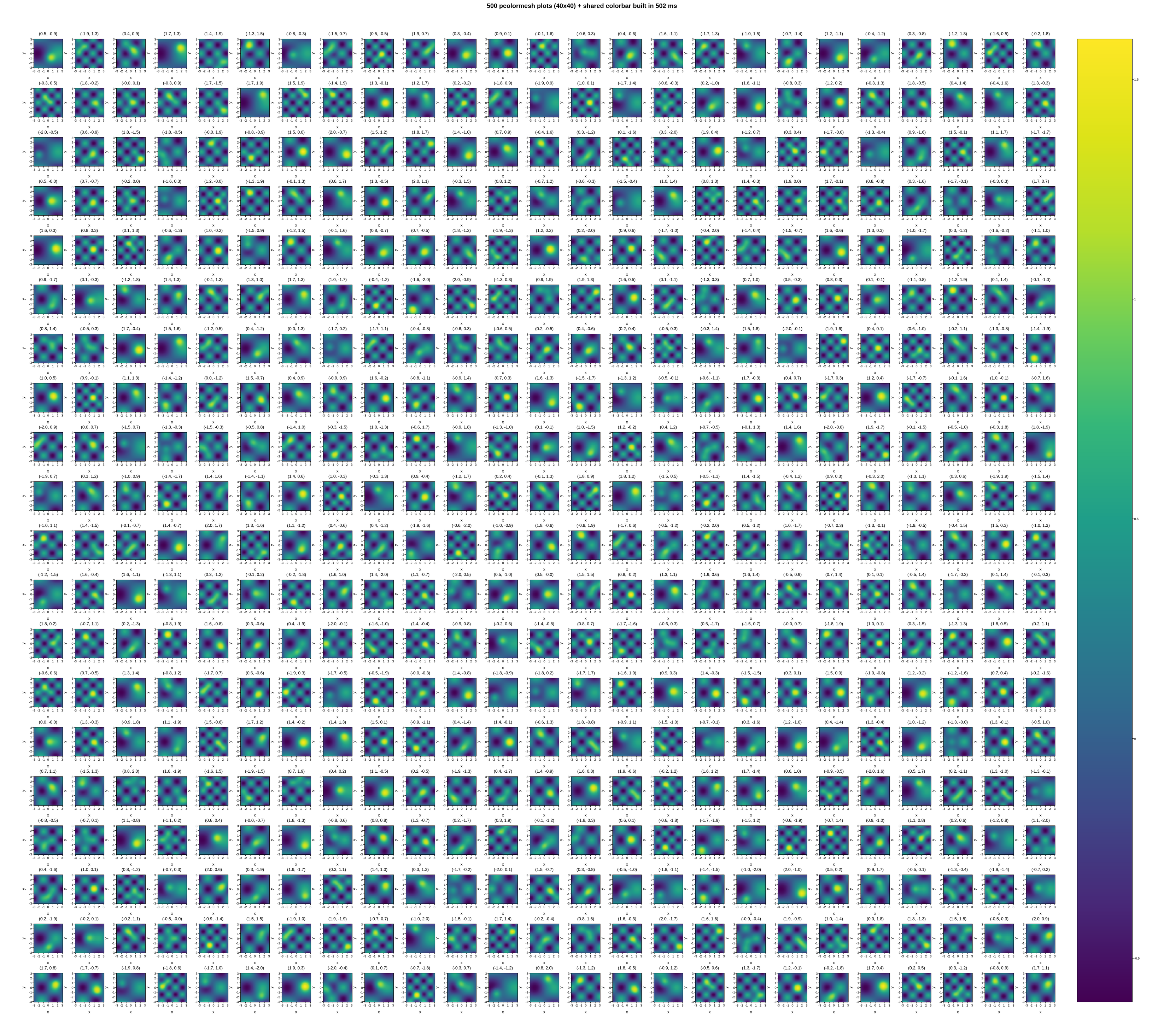 plot 01 many axes