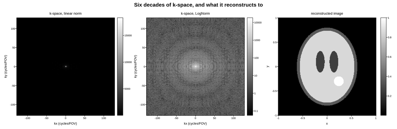plot 01 mri kspace