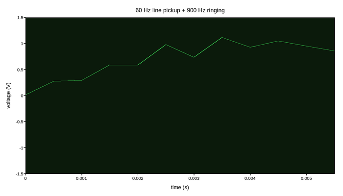 plot 01 oscilloscope rolling trace