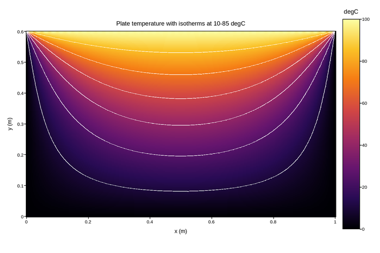 plot 01 plate conduction