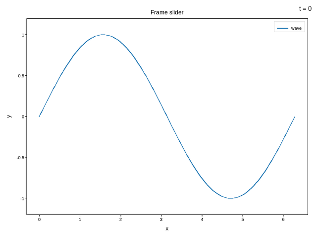 plot 01 plot frames