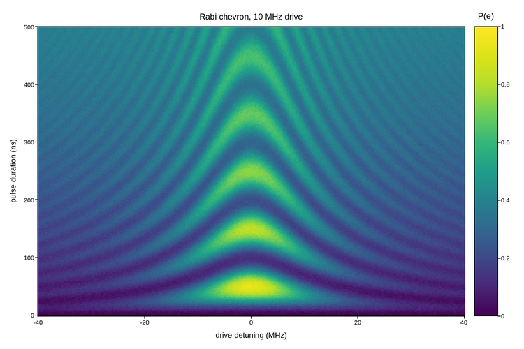 plot 01 qubit chevron