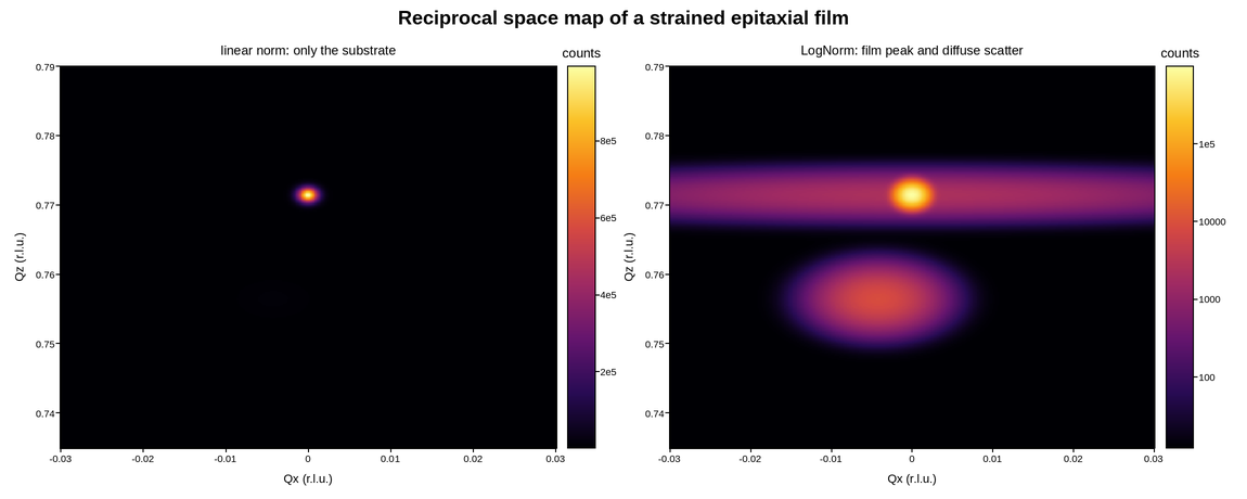 plot 01 reciprocal space map
