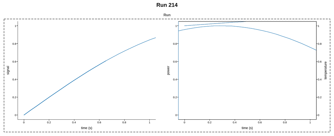 plot 01 reuse a template across datasets