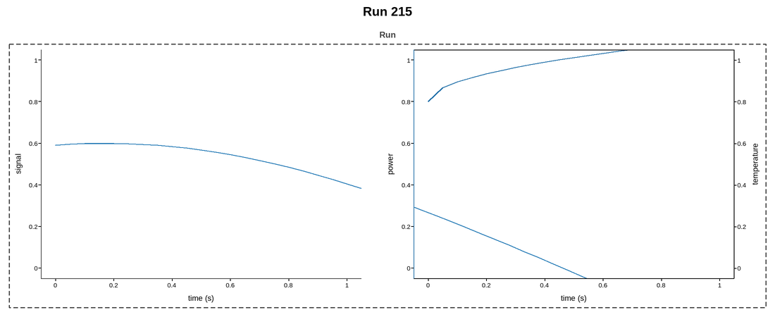 plot 01 reuse a template across datasets