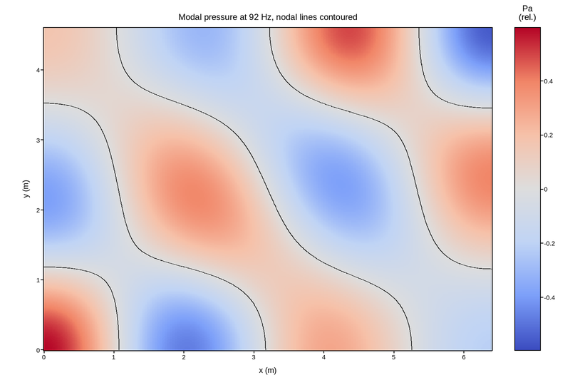 plot 01 room modes