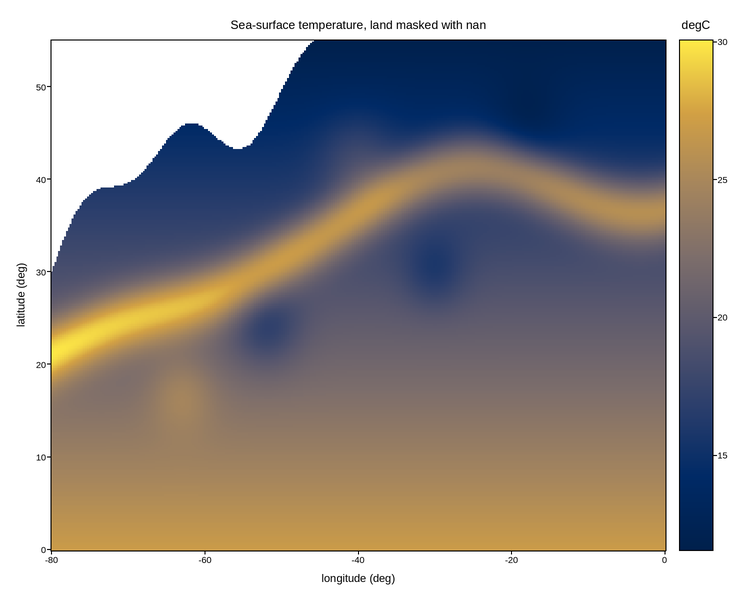 plot 01 sea surface temperature