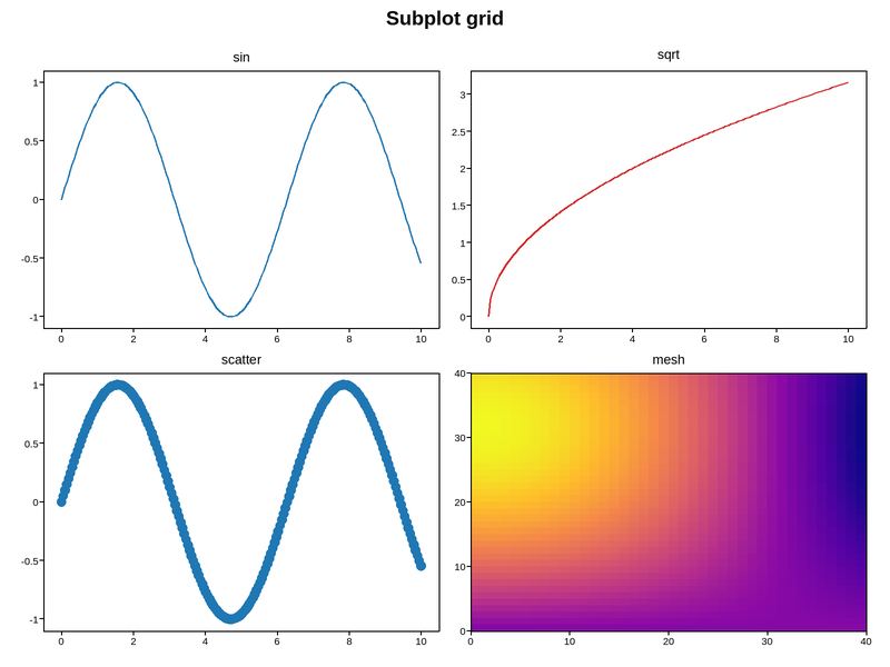 plot 01 subplots