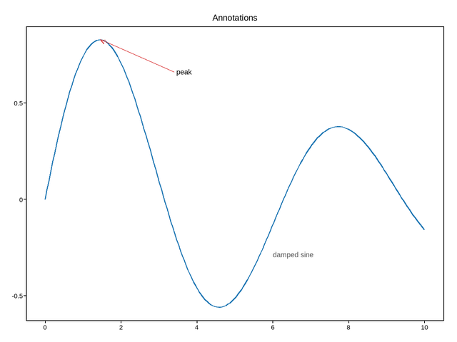 plot 02 annotations