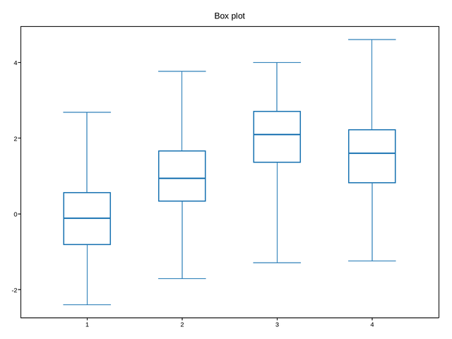 plot 02 boxplot