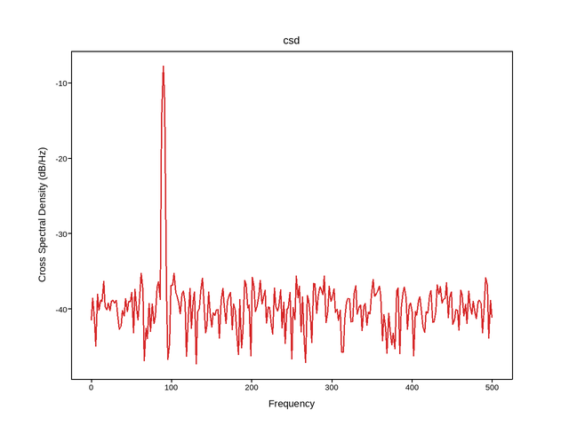 plot 02 csd