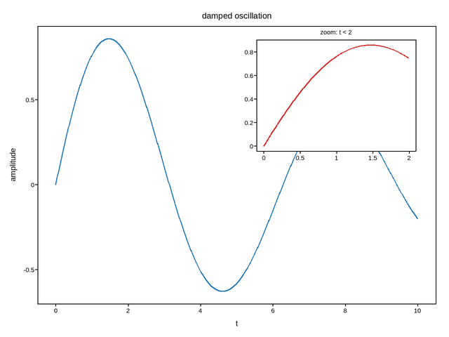 plot 02 inset axes