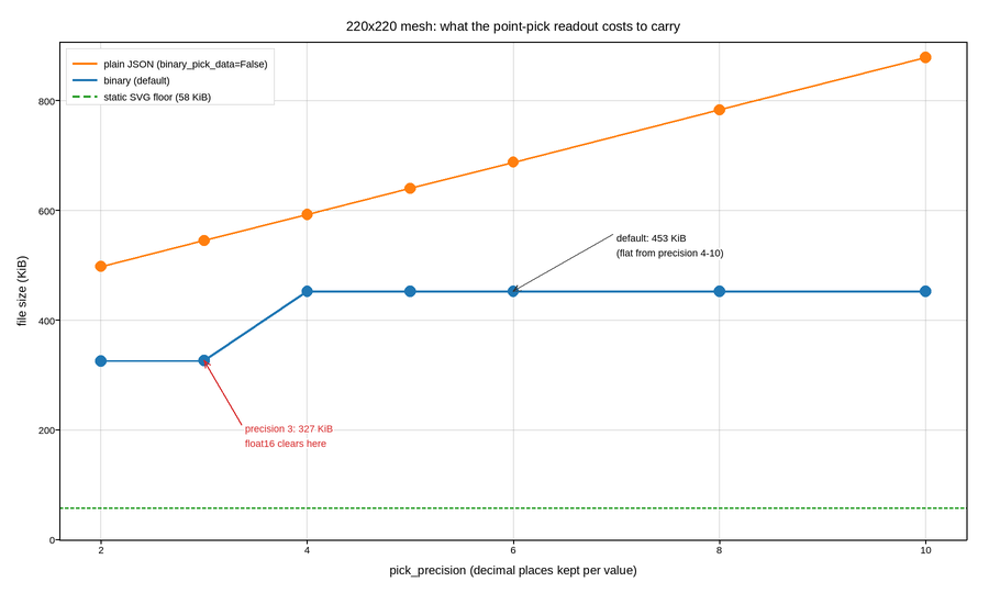 plot 02 interactive payload