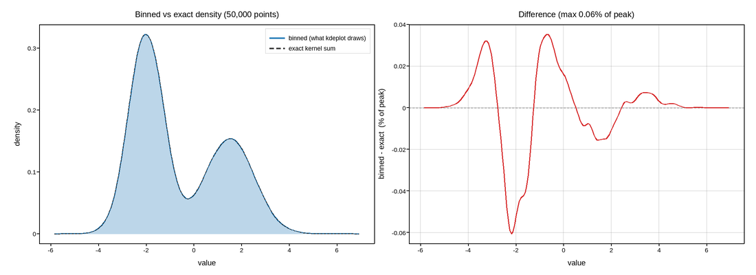 plot 02 kde binning