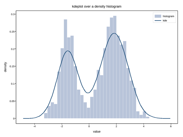 plot 02 kde hist
