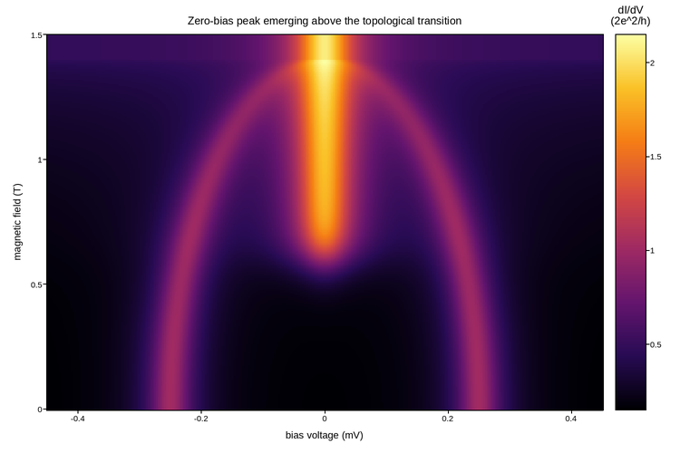 plot 02 majorana conductance