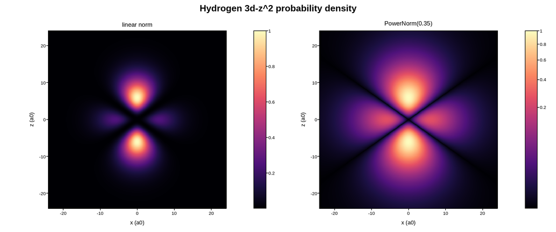 plot 02 orbital density