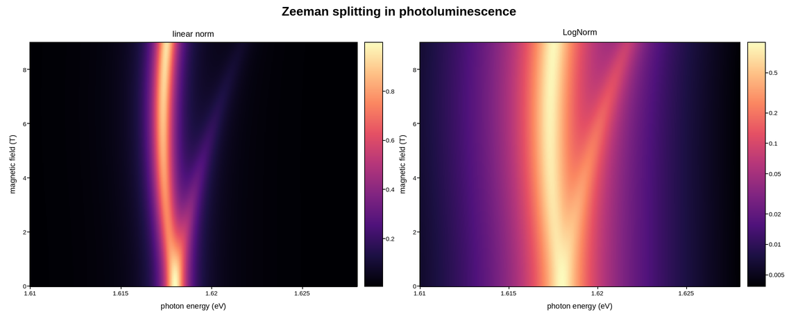 plot 02 photoluminescence field