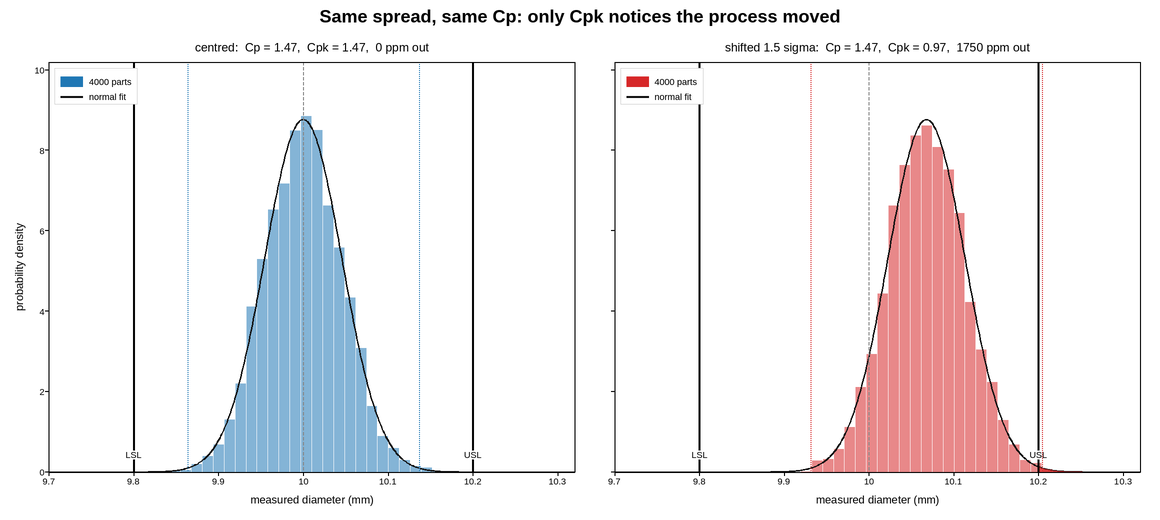 plot 02 process capability