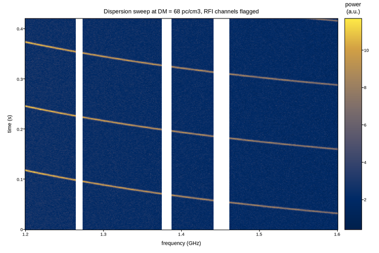plot 02 pulsar dynamic spectrum