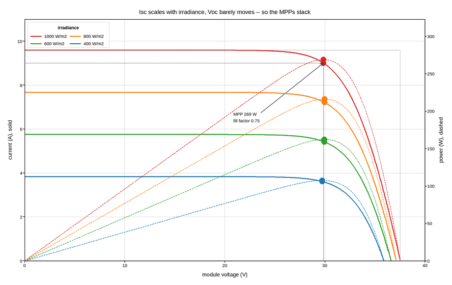 plot 02 pv iv curve