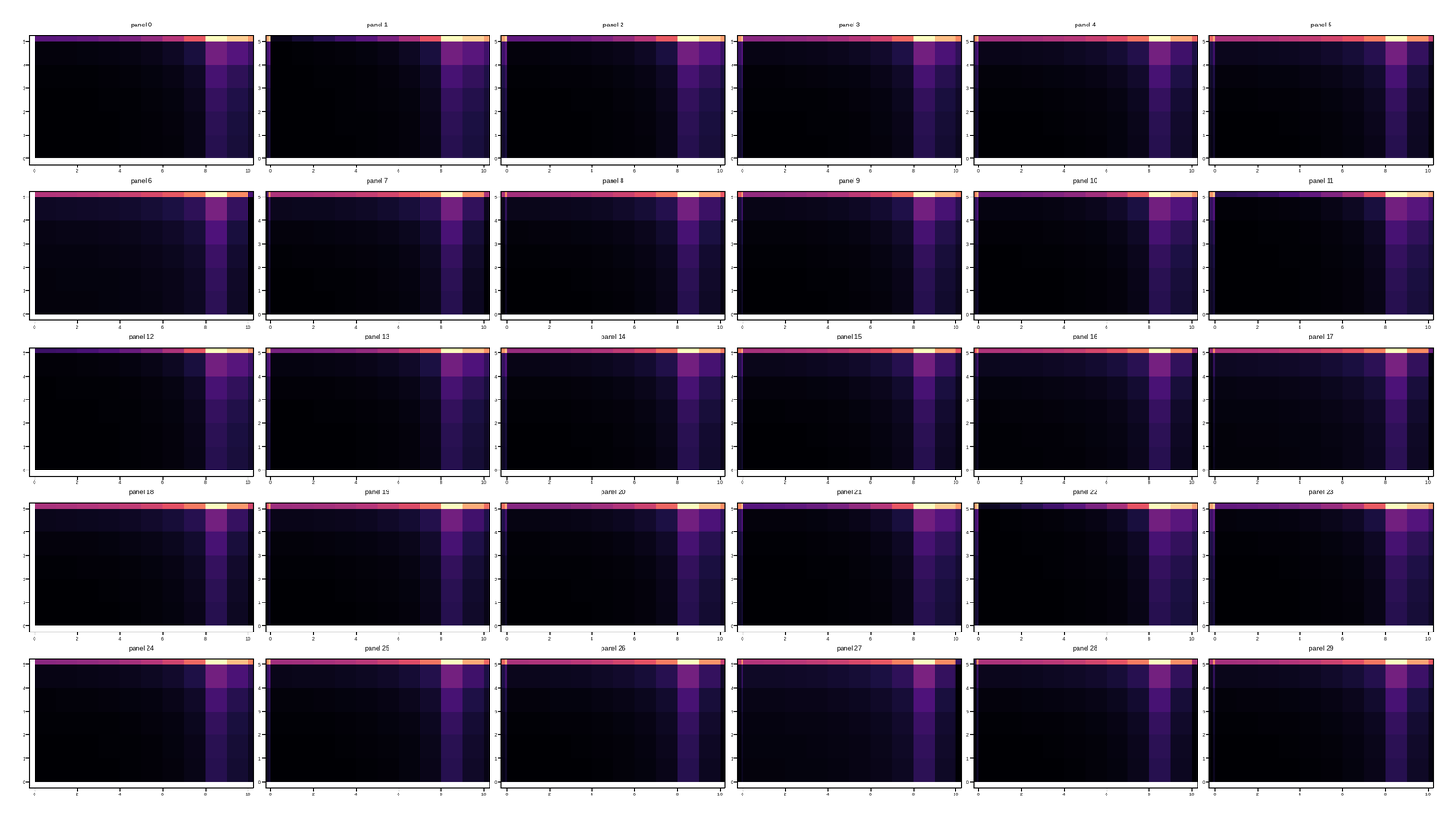 plot 02 reload and fft mesh grid