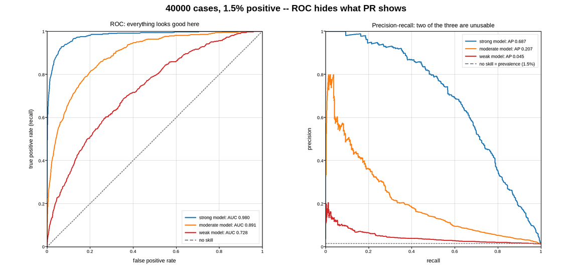 plot 02 roc curves