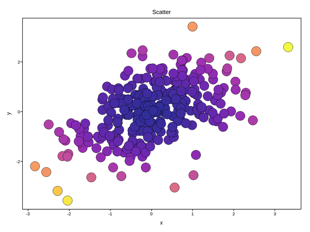 plot 02 scatter