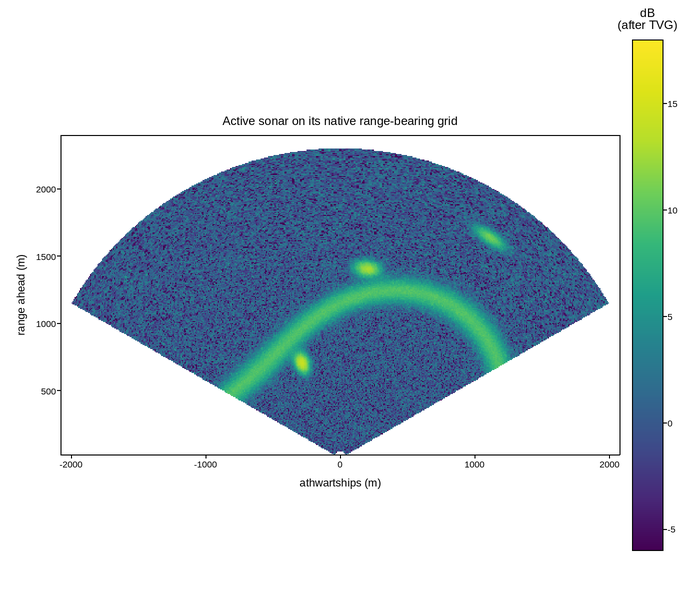 plot 02 sonar waterfall