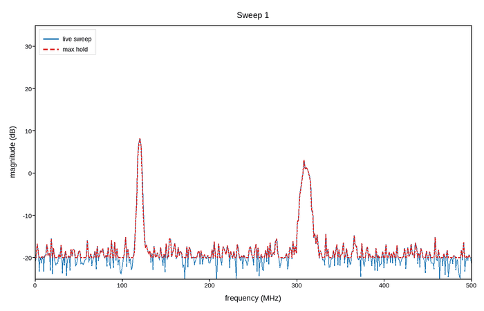 plot 02 spectrum analyzer sweep