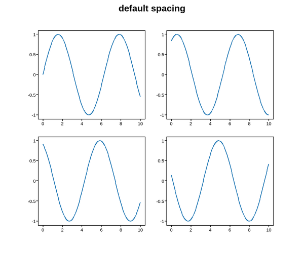 plot 02 subplots adjust