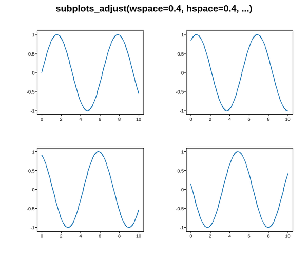 plot 02 subplots adjust