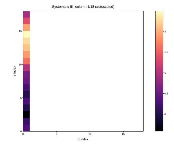 plot 02 systematic fill