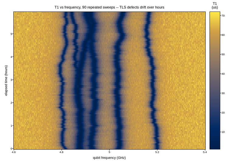 plot 02 tls defect tracking