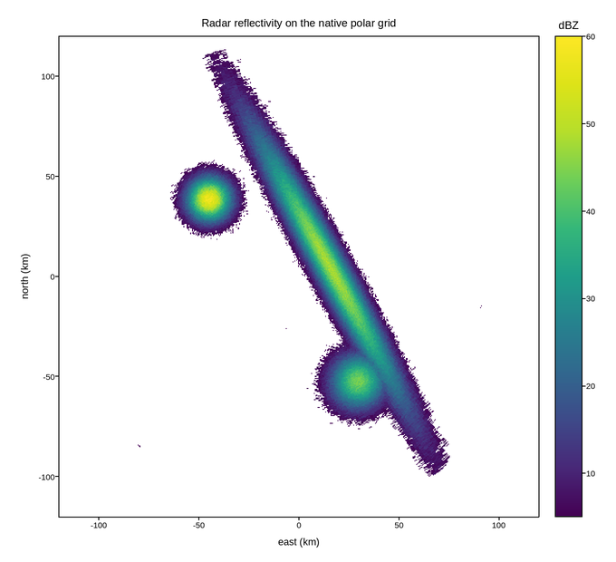 plot 02 weather radar ppi