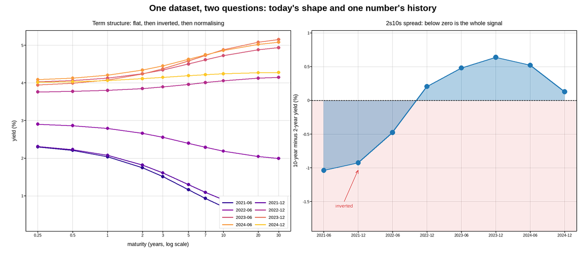 plot 02 yield curve