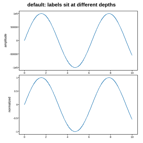 plot 03 align labels