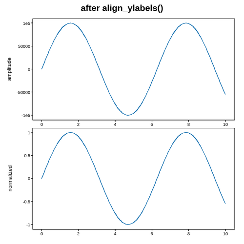 plot 03 align labels