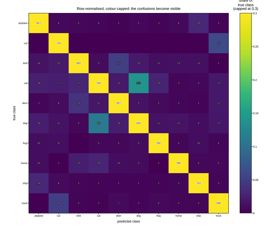 plot 03 confusion matrix